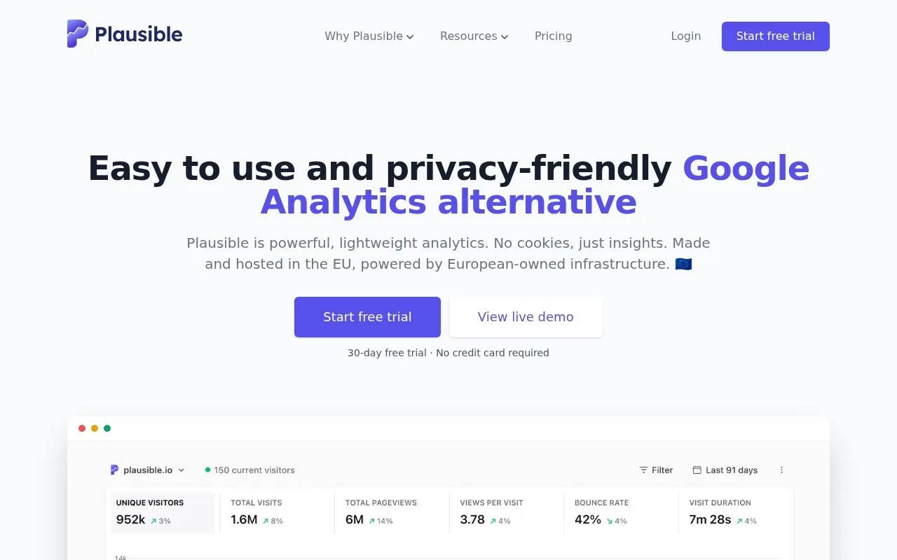 Startseite von plausible.io